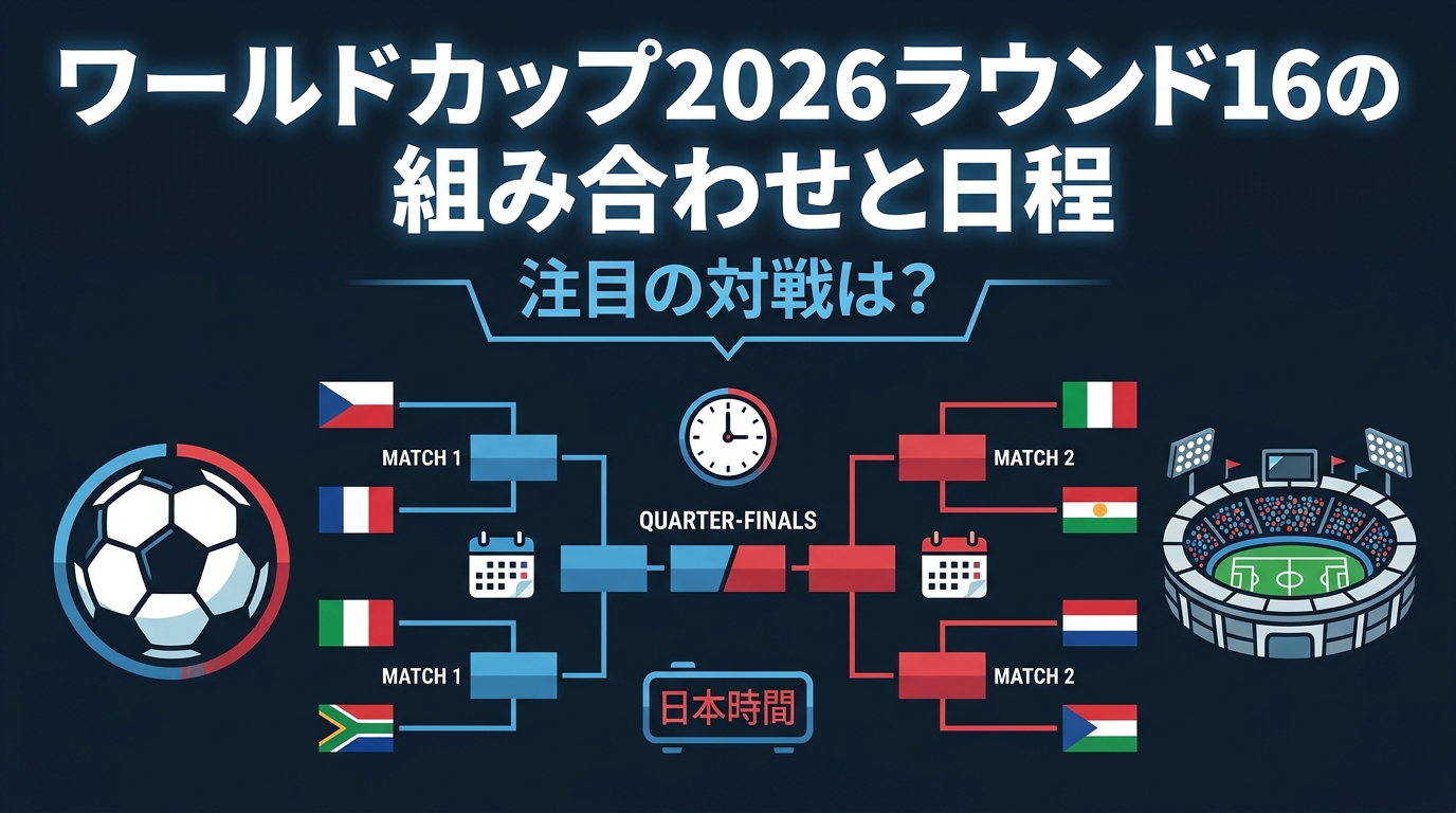 ワールドカップ2026ラウンド16の組み合わせと日程、注目の対戦は?